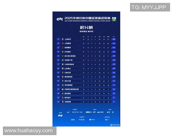上海网球队在联合会杯积分榜上以98分稳居第一名