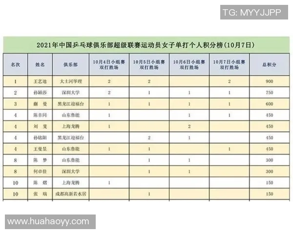 西安乒乓球队强势领跑世锦赛积分榜积累100分展现实力