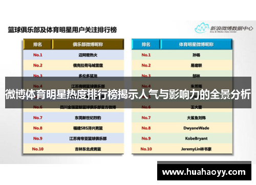 微博体育明星热度排行榜揭示人气与影响力的全景分析