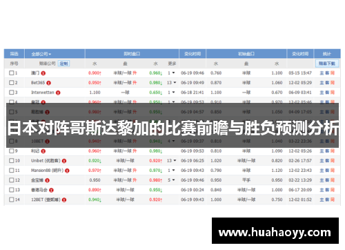 日本对阵哥斯达黎加的比赛前瞻与胜负预测分析